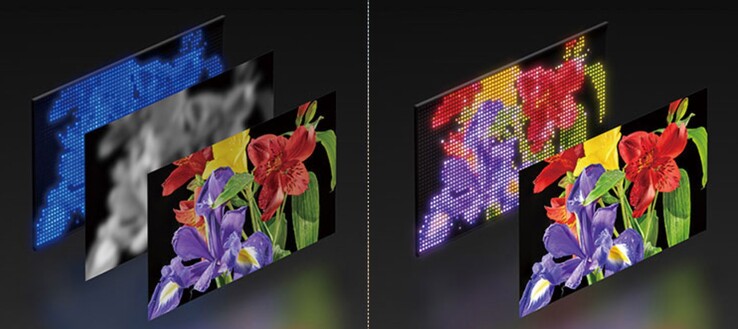 La última retroiluminación True RGB (R) produce colores de imagen más brillantes y puros que la retroiluminación blanca (L) utilizada en la generación anterior de televisores HD Bravia.