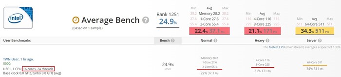 Muestra de Alder Lake-S. (Fuente de la imagen: UserBenchmark)