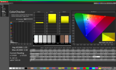 ColorChecker después de la calibración