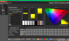 ColorChecker después de la calibración