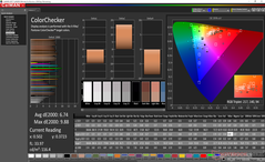 ColorChecker tras de la calibración