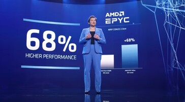 68% más rápido. (Fuente de la imagen: AMD)