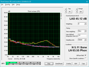 perfil de ruido de ventilador, Legion Y920