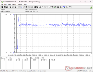 Prueba de estrés de Prime95+FurMark iniciada en la marca de los 10 s