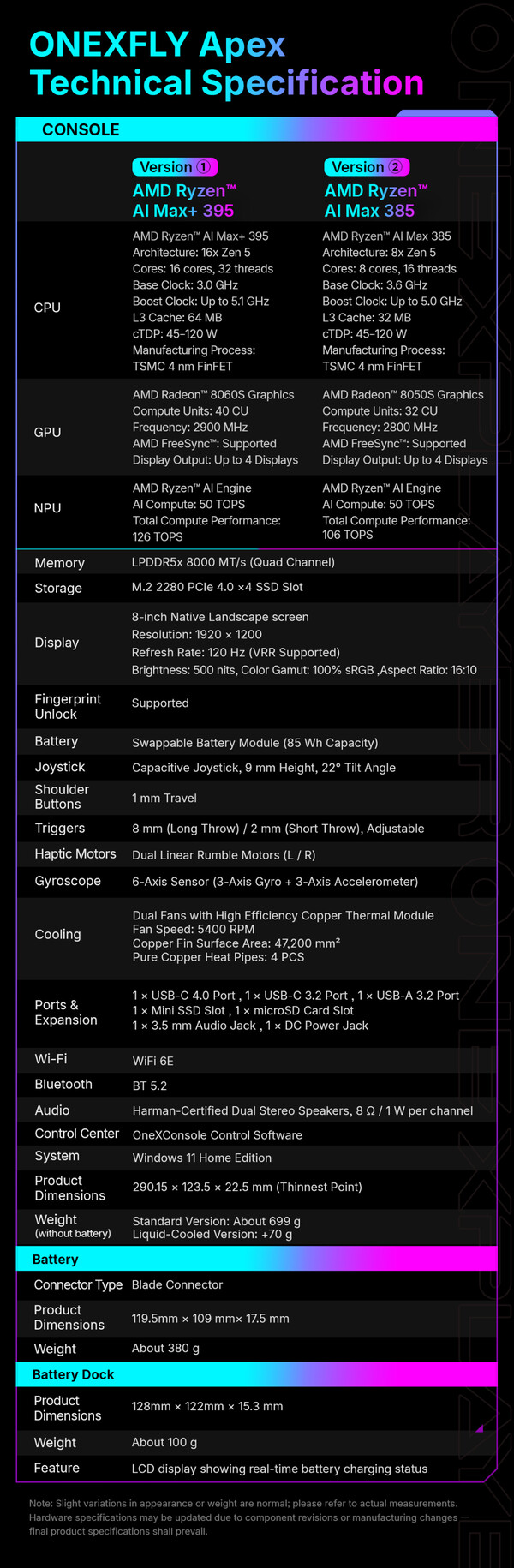 (Fuente de la imagen: One-Netbook)