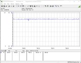 Consumo del sistema de prueba (FurMark PT 100%)