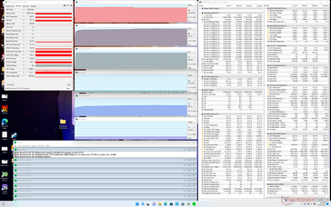 Estrés Prime95 (modo Turbo activado)