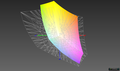 Schenker Slim 15 vs. AdobeRGB (54,2 %)