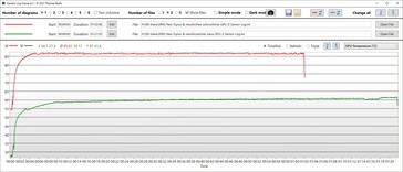 Temperatura de la GPU