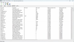 Controladores LatencyMon