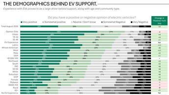 Opinión sobre los vehículos eléctricos