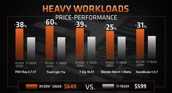AMD Ryzen Threadripper 2920X vs. Intel Core i7-7820X (fuente: AMD)