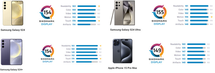 Comparación de la puntuación DxOMark de la serie S24 y el iPhone 15 Pro Max (Fuente de la imagen: DxOMark [Editado])