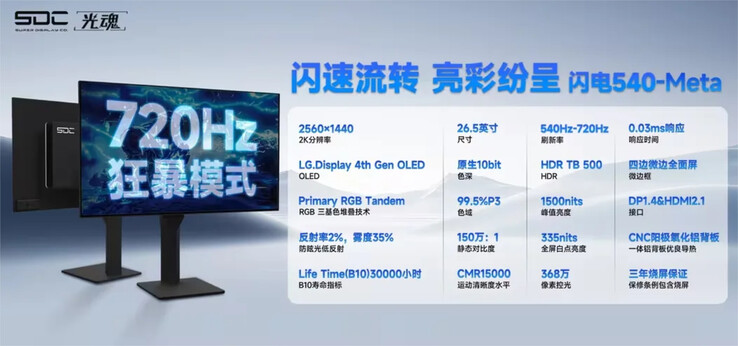 SDC se burló de que un futuro panel WOLED de LG Display podría alcanzar los 720 Hz. (Fuente de la imagen: SDC)