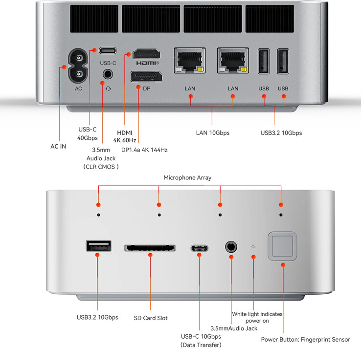 Puertos del mini PC (Fuente de la imagen: Beelink)
