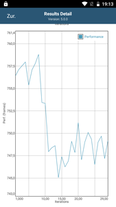 GFXBench battery test