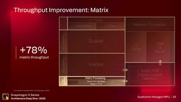 NPU Hexagon. (Fuente de la imagen: Qualcomm)