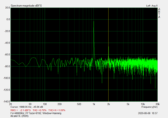 Conector de audio (THD / THD+N)