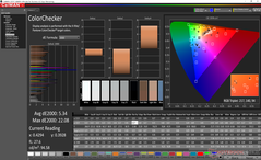 ColorChecker después de la calibración