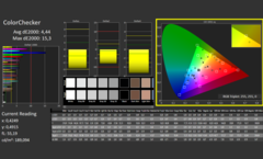 CalMAN - ColorChecker (calibrado)