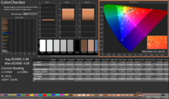 ColorChecker antes de la calibración