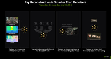 La reconstrucción de rayos ofrece mejores resultados que los denoisers manuales. (Fuente de la imagen: Nvidia)