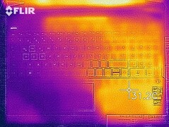 Temperaturas superiores (en reposo)