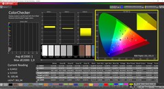 CalMAN ColorChecker (modo: P3, espacio de color de destino: P3)