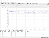 Consumo de energía del sistema de pruebas (FurMark PT 100%)