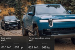 Los ajustes de la Rivian R1T de doble motor hacen que gane mucho par a costa de menos caballos. (Fuente de la imagen: Rivian - editado) 