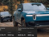 Los ajustes de la Rivian R1T de doble motor hacen que gane mucho par a costa de menos caballos. (Fuente de la imagen: Rivian - editado)