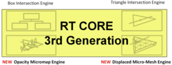 Ada 3rd gen RT core. (Fuente: Nvidia)