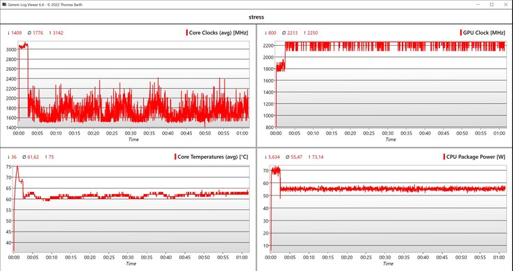 Prueba de estrés de datos de la CPU/iGPU