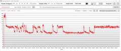 Prueba de estrés: Consumo de energía de la CPU