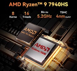 AMD Ryzen 9 7940HS (Fuente: Geekom)