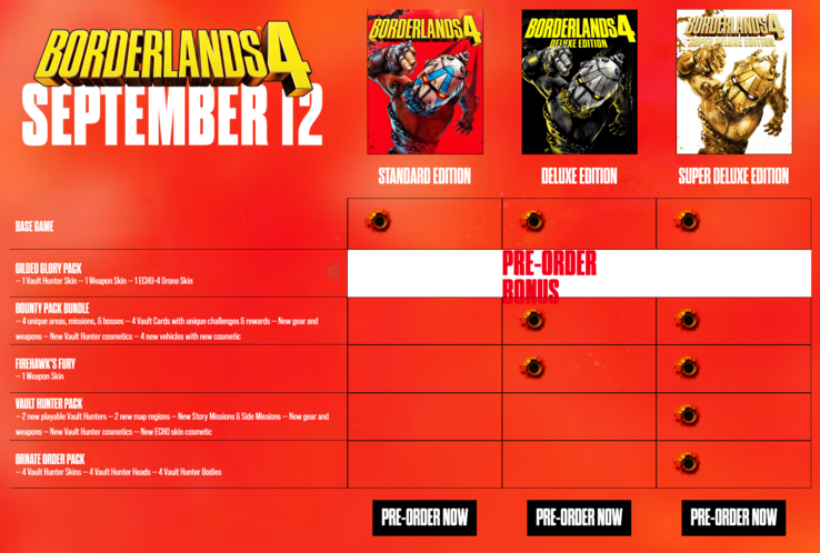 Versiones previas al pedido de Borderlands 4 (Fuente de la imagen: Gearbox Software)