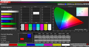Espacio de colores (Perfil: Adaptable, espacio de color de destino: DCI-P3)