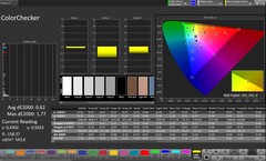 Pantalla de cubierta: Precisión del color (Perfil: Profesional, Espacio de color de destino: sRGB)