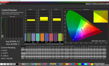 Precisión del color (modo de color Natural, espacio de color de destino sRGB)