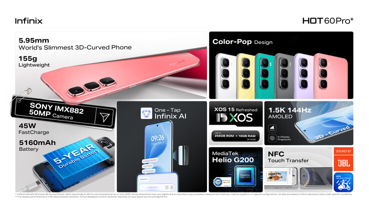 Características principales del Infinix Hot 60 Pro+ (Fuente de la imagen: Infinix)