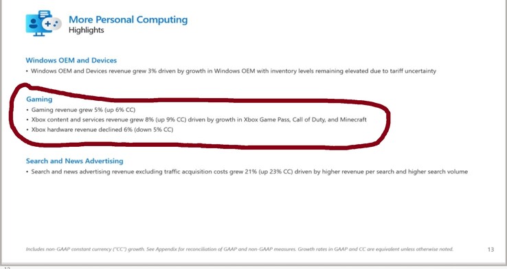 Informe de ganancias del Q12025 de Microsoft Gaming (Fuente de la imagen: XboxEra)