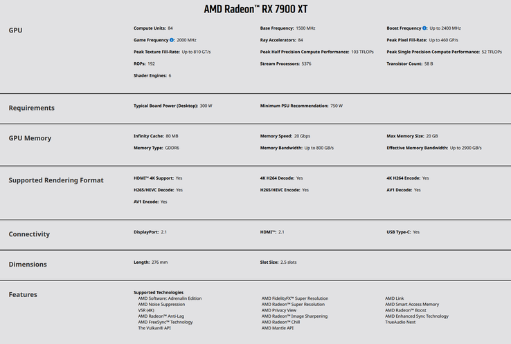 Especificaciones de la AMD Radeon RX 7900 XT (imagen vía AMD)