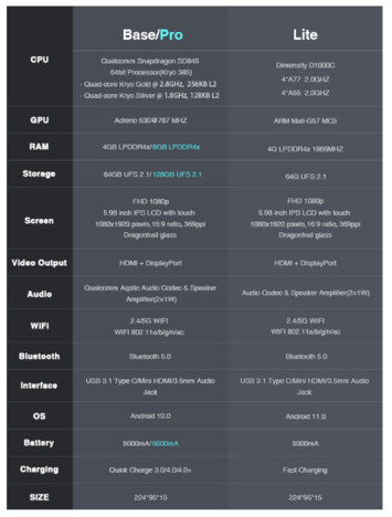 (Fuente de la imagen: AYN Technologies)