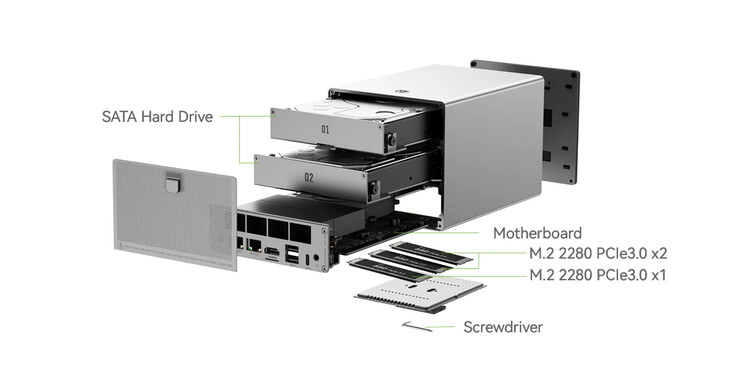 (Fuente de la imagen: Beelink)