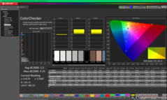 ColorChecker después de la calibración