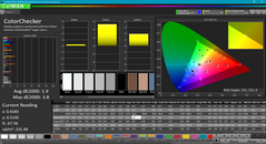 ColorChecker (calibrado)