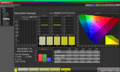Barridos de saturación antes de la calibración (P3)