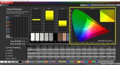 CalMAN ColorChecker (espacio de color de referencia sRGB)