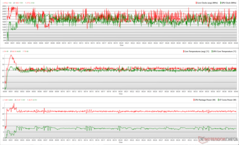 Relojes de CPU/GPU, temperaturas y variaciones de potencia durante el estrés de Cyberpunk 2077 1080p Ultra
