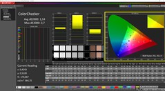 ColorChecker después de la calibración